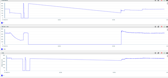 גרף-של-מטמנה-בזמן-אמת-תקשורת-אלחוטית-סלולרית