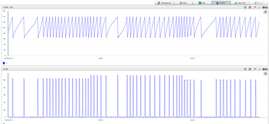שליטה-מרחוק-גרפים-של-מכון-סניקת-ביוב-זמן-אמת